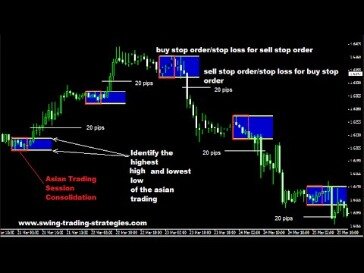 My Favorite Forex Day Trading Strategy
