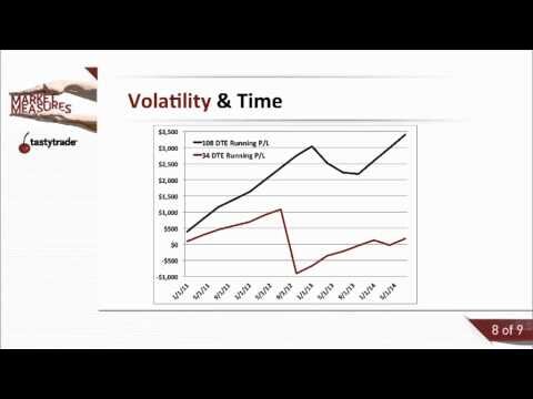 The Best Trades For Low Volatility