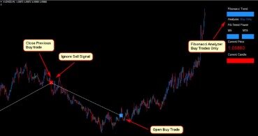 How To Use Scalping Trading Strategy