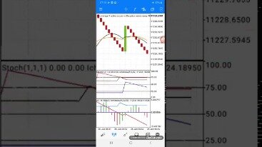 How To Use Forex Scalping Strategies & Indicators