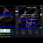 Top 15 Best Crypto Exchanges & Trading Platforms In 2021