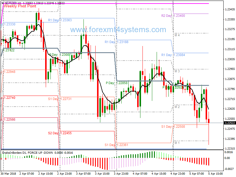 3 Profitable Pivot Point Strategies For Forex Traders