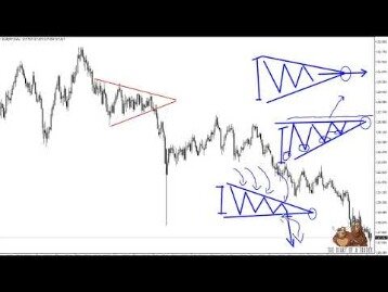 The Most Powerful And Easiest To Trade Chart Pattern