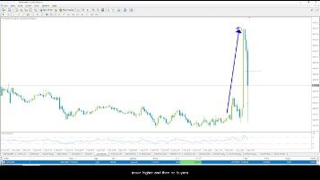 What Is Nfp And How To Trade It In Forex?