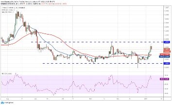 Cryptocurrency Prices, Charts & Crypto Market Cap 2021