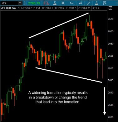 What Is Market Structure? Ultimate Definition