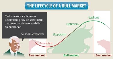 Crude Oil And Market Psychology