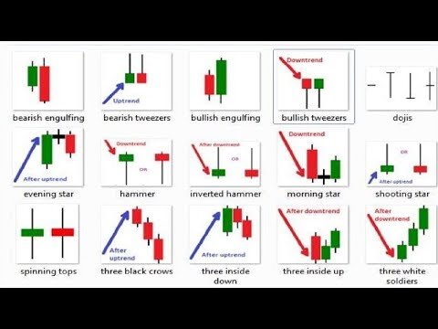 How Bearish Positions Can Help You Hold Bullish Ones