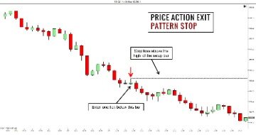 Best Exit Strategy For Momentum Stock Traders