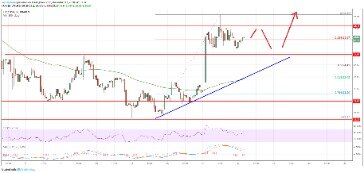 Latest Litecoin Price And Analysis