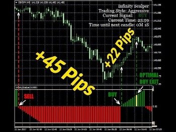 Best Forex Trading Courses 2020
