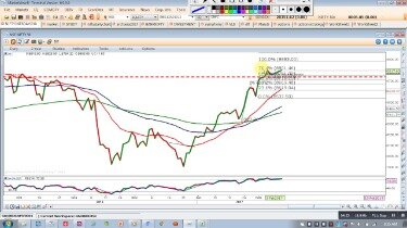 Intraday Trading Strategies Archives