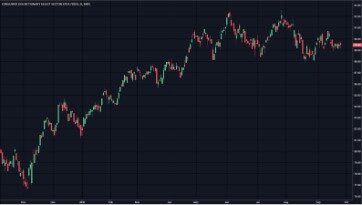 How To Day Trade Stocks In Two Hours Or Less