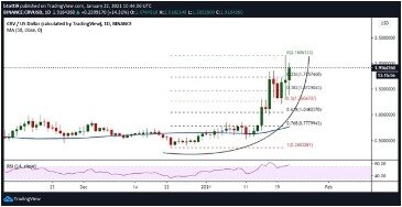 Highest Volume Cryptocurrencies