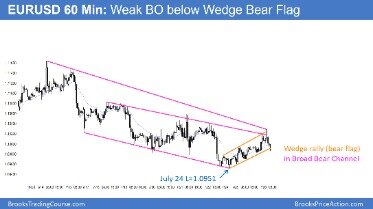 Profiting In Bear And Bull Markets