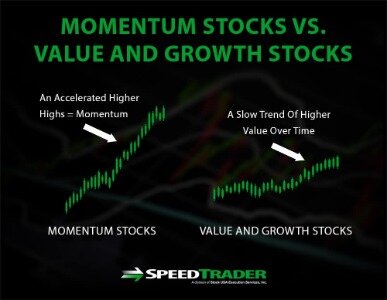 Trialling 'learn To Trade' Stock Market Websites