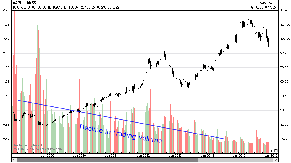 Uptick Volume Definition & Example