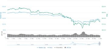 Bitcoin Price, Btc Price Index, Chart, And Info