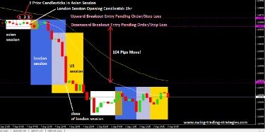 Previous Day High And Low Breakout Strategy By Ceyhun