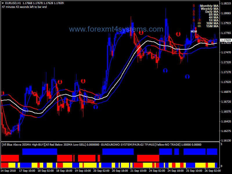 Forex Swing Trading With 00 Or Less