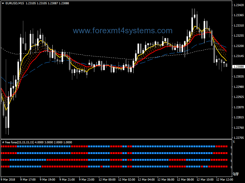 5 Minute Forex Scalping Strategy 2021