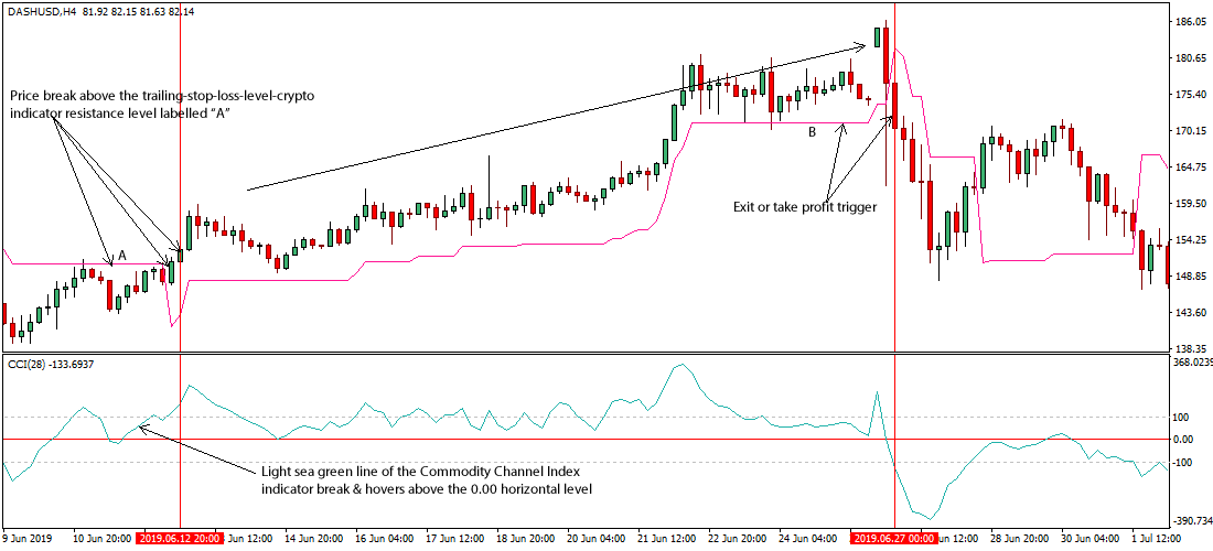 Why New Traders Should Use Stop Loss Orders