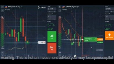 3 Ways To Understand Binary Options