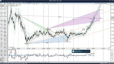 Stock Market Profits With Moon Phases