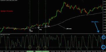 Top Indicators For A Scalping Trading Strategy 2021