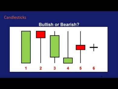 Introduction To Japanese Candlestick Patterns