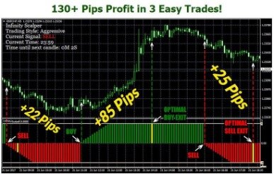 Profitable Forex Scalping Strategy