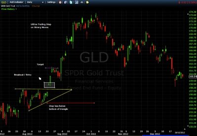 My Etf Swing Trading System