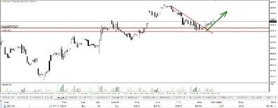 Using Position Trading Strategies To Profit In The Stock Market