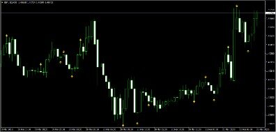 Best Ninjatrader Indicator For Pivot Points