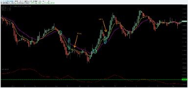 Types Of Quantitative Trading Strategies