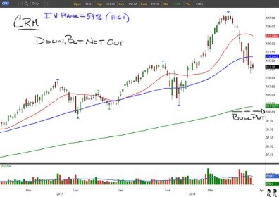 Nikola Stock Volatility Provides Opportunities For Option Traders