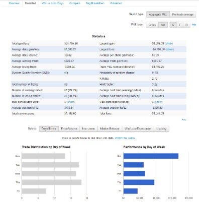 How To Day Trade Penny Stocks & 9 Important Strategies To Learn Now