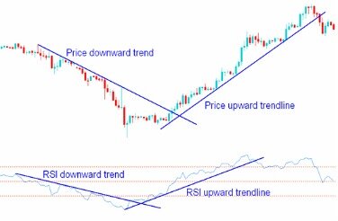 3 Powerful Yet Untapped Best Forex Trading Strategies