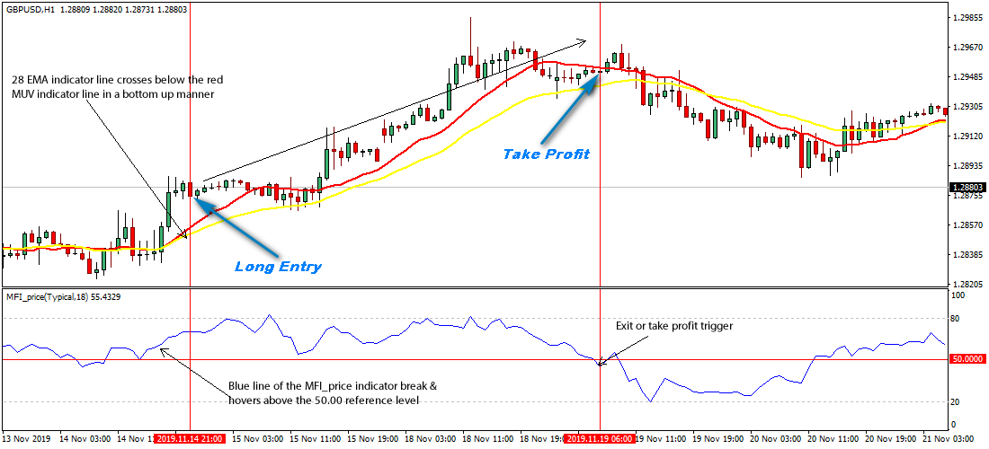 What Are The Various Forex Trading Strategies?