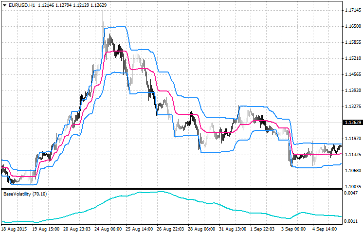 How To Trade Forex In A Slow Market