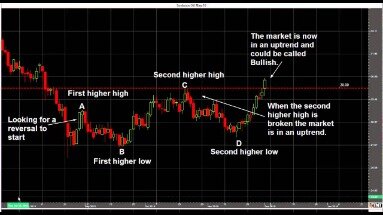 What Does It Mean To Be Bullish Or Bearish In Crypto?