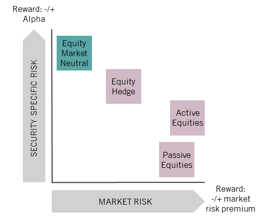 Nilssonhedge A Free Managed Futures & Hedge Fund Database Equity Market Neutral