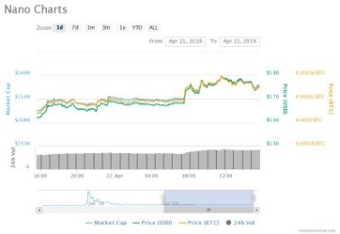 Top 20 Cryptocurrencies You Should Invest In 2020