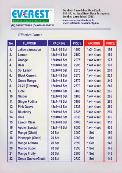 All Cryptocurrencies Screener 2020