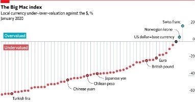 What Are The Functions Of Foreign Exchange Market?