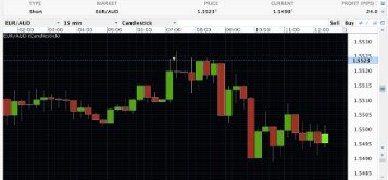 8 Day Trading Strategies To Increase Your Profitability