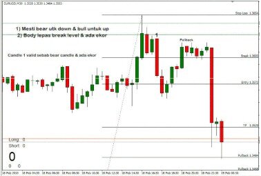 What Is The Tweezer Candlestick Formation?