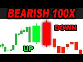 Definitions Of Long, Short, Bullish, And Bearish