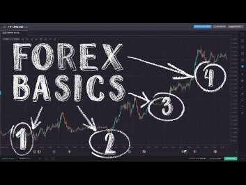 Foreign Exchange Analysis News Headlines