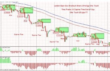 Learn To Trade The Major Breakouts Like A Pro Trader